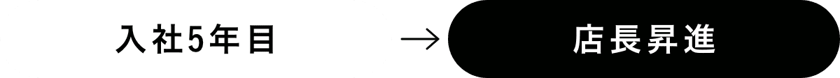 入社5年目→店長昇進