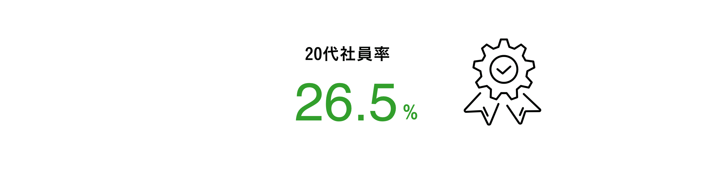 20代社員率26.5％